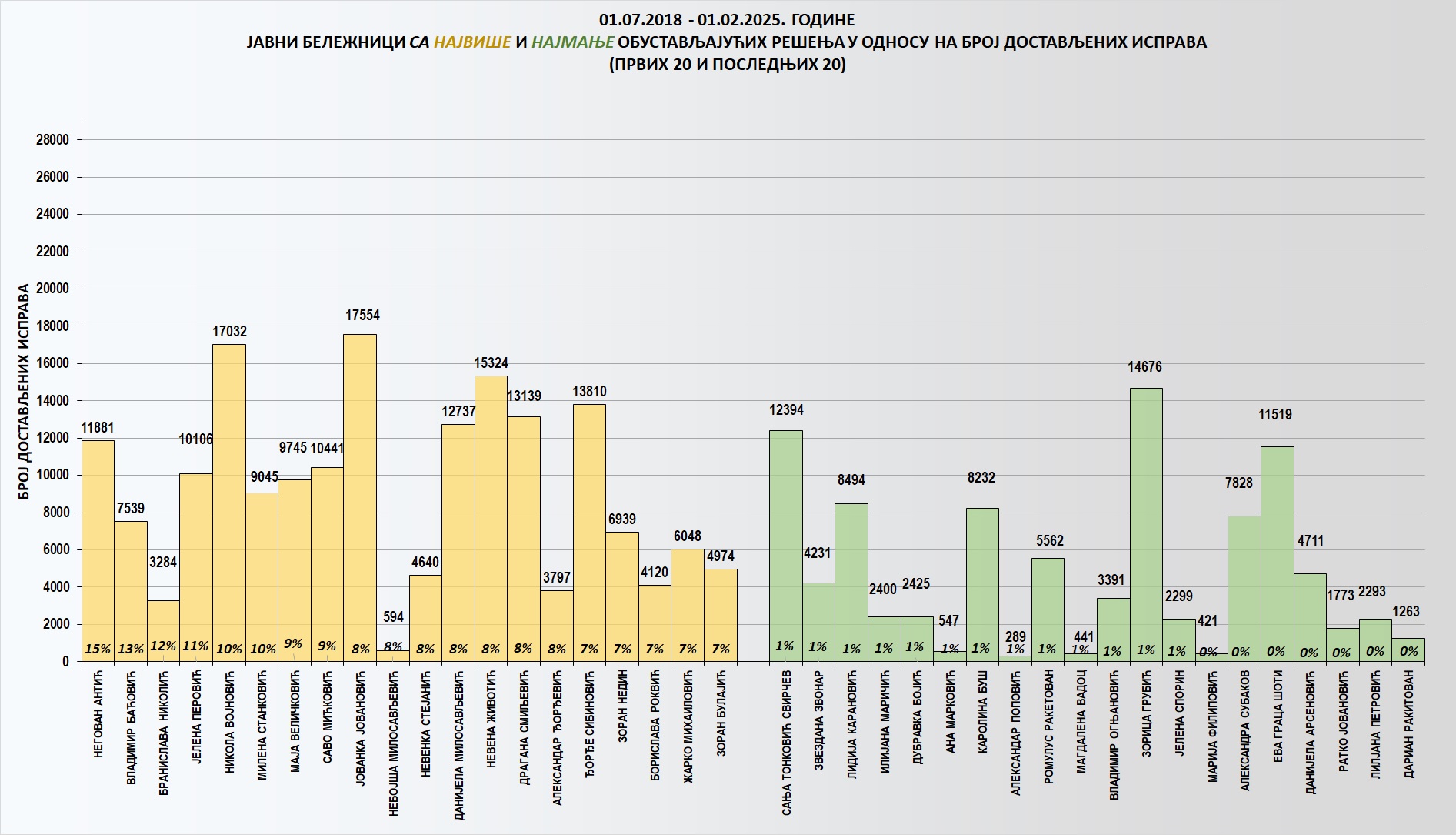 /content/images/stranice/statistika/2025/02/Grafik 2kf.jpg